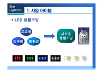 LED 생활 조명창 업리 포트-3
