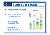 LED 생활 조명창 업리 포트-4