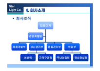 LED 생활 조명창 업리 포트-13