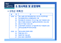 LED 생활 조명창 업리 포트-18