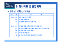 LED 생활 조명창 업리 포트-19