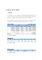 파주시 투자로드맵-8