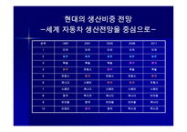 현대자동차 생산기지 해외이전1-10