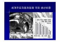 현대자동차 생산기지 해외이전1-17