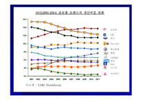 현대자동차 생산기지 해외이전1-18