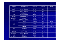 현대자동차 생산기지 해외이전1-19
