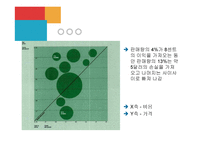 현대사회와 기업경영-8
