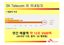 SK텔레콤의 해외진출 실패사례와 미래 방향-5