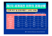 세계경제 독일 경제-6