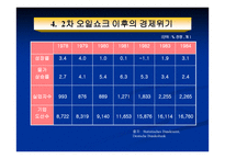 세계경제 독일 경제-9
