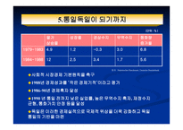 세계경제 독일 경제-10