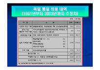세계경제 독일 경제-14