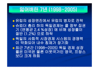 세계경제 독일 경제-17