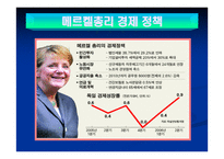세계경제 독일 경제-20