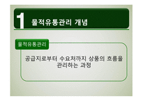 물적유통관리와 SCM-3