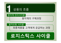 물적유통관리와 SCM-4