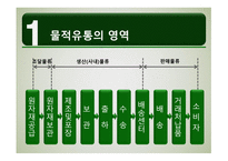 물적유통관리와 SCM-6