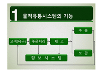 물적유통관리와 SCM-8