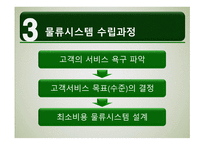 물적유통관리와 SCM-16