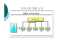 공기업 혁신사례한국전력거래소-4