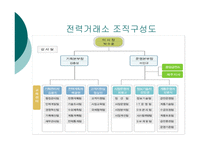 공기업 혁신사례한국전력거래소-6