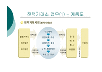 공기업 혁신사례한국전력거래소-7