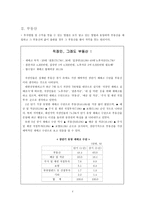 노후대책을 위한 이 시대의 바람직한 투자-5