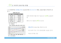 기업의 SNS를 통한 판매채널 개선 및 강화-4