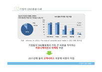 기업의 SNS를 통한 판매채널 개선 및 강화-5