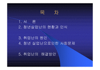 청년실업과 취업난-2