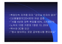 청년실업과 취업난-5