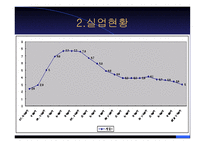 청년실업과 취업난-6