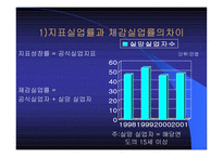 청년실업과 취업난-7