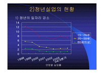 청년실업과 취업난-8