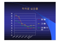 청년실업과 취업난-9