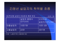 청년실업과 취업난-10
