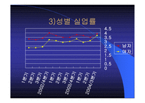 청년실업과 취업난-11