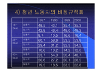 청년실업과 취업난-12