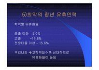 청년실업과 취업난-13