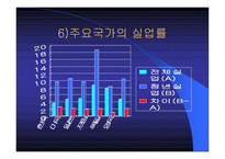 청년실업과 취업난-14