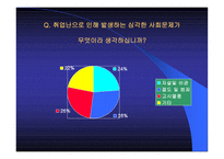 청년실업과 취업난-19
