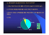 청년실업과 취업난-20