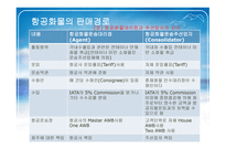 항공화물운송 레포트-10