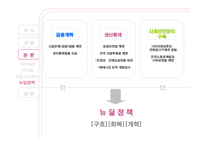 루스벨트가 보여준 희망 리더십-14