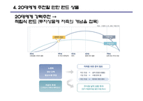 대학생들을 위한 펀드 지침서-7