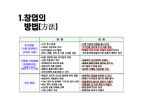 중소기업의 창업 연구과제-7