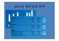삼성전자 윤리경영-5