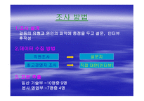 조직과 인간 갈등 분석-6
