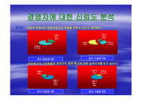 조직과 인간 갈등 분석-18