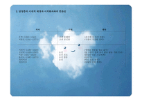 고전시가와 현대가요에서의 구름과 바람-19